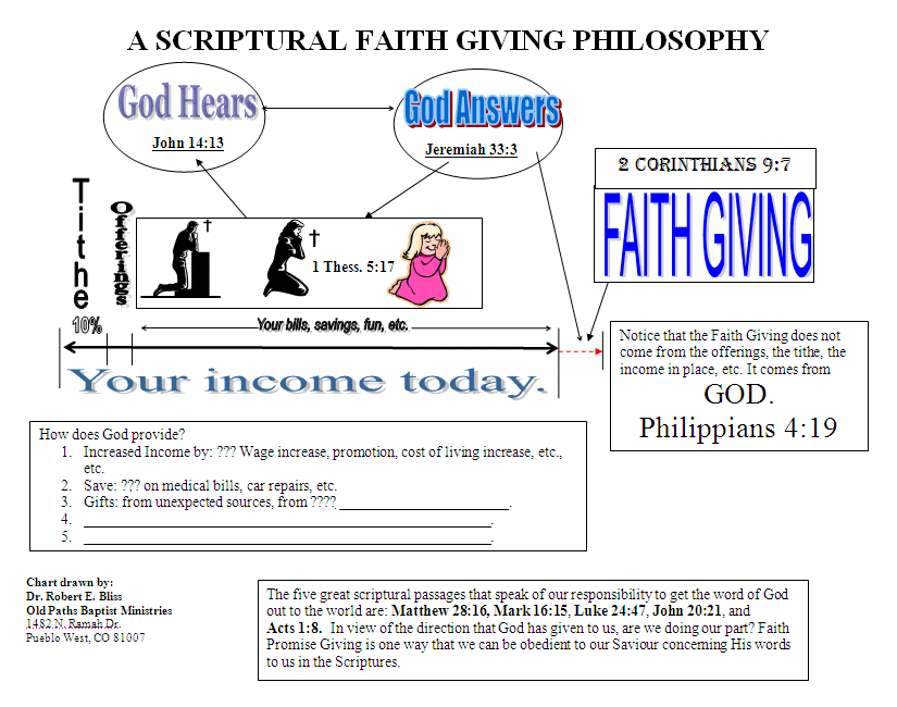 Faith Promise Giving Chart